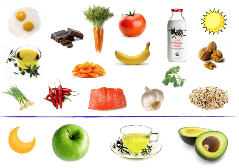 Foods that increase male performance